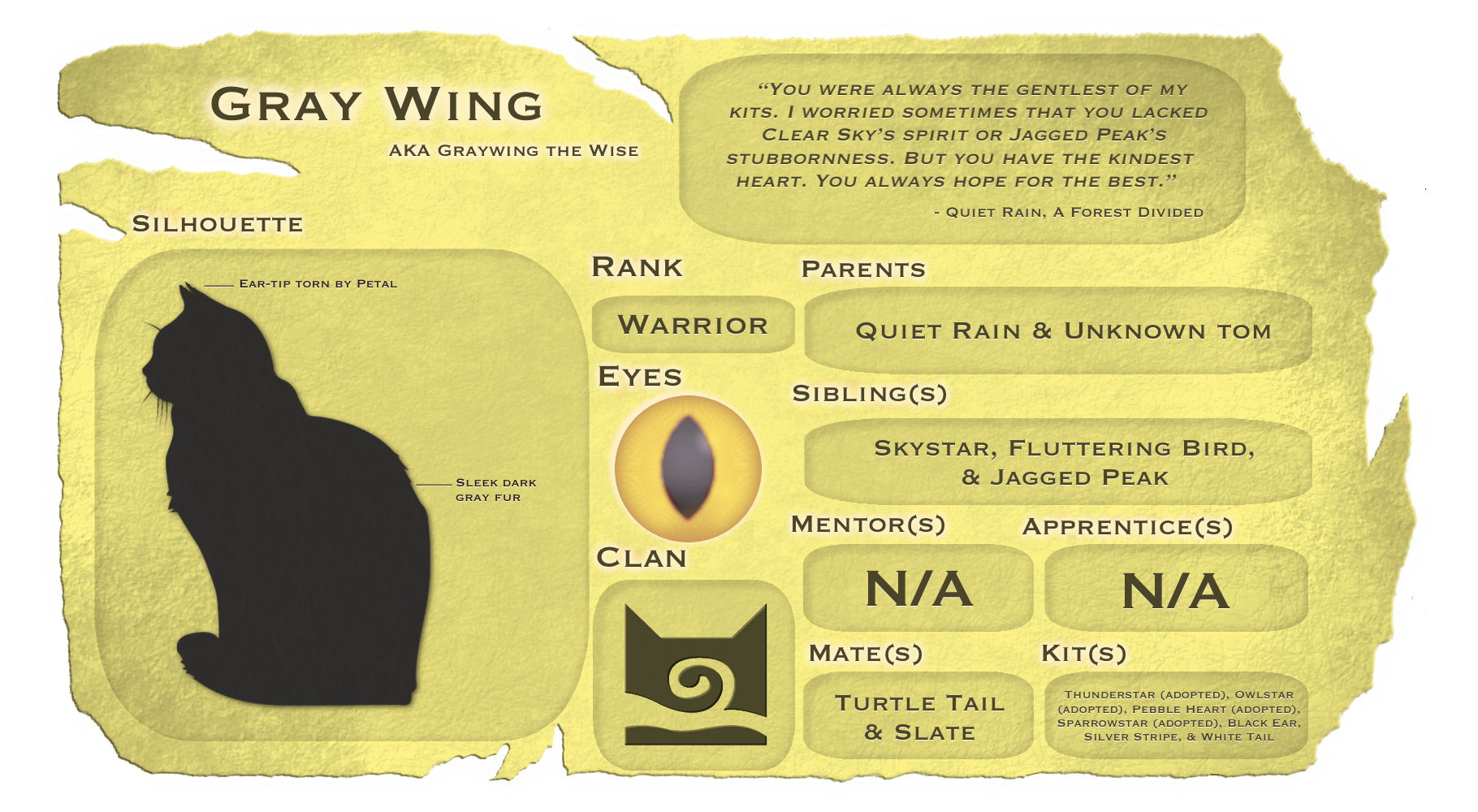 Dawn of the Clans: written and visual guide