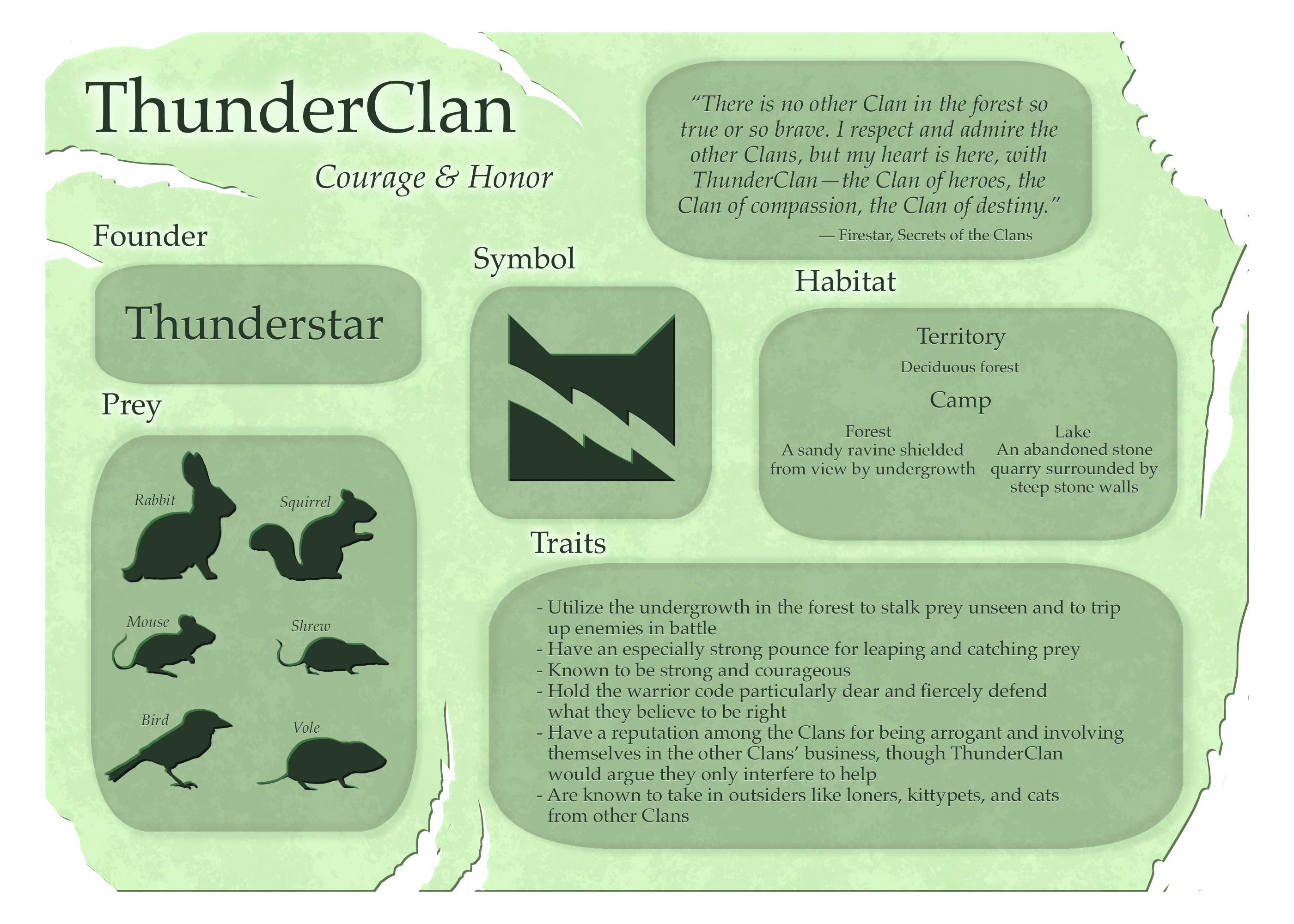 Introduction to the Clans: Warrior Code, glossary, and visual guide